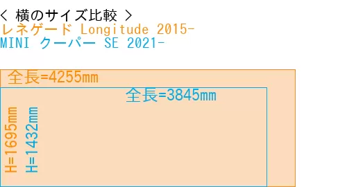 #レネゲード Longitude 2015- + MINI クーパー SE 2021-